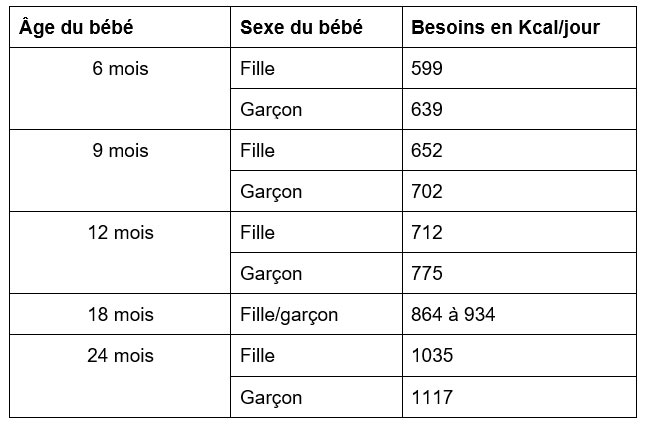 besoin enfant